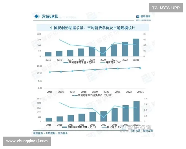 掌握52奶茶的流行趋势与市场策略探索与未来发展路径分析 掌握52奶茶的流行趋势与市场策略探索与未来发展路径分析