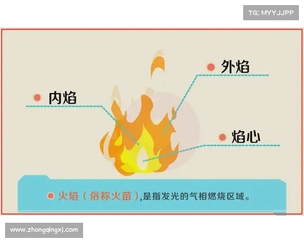 探索火焰之地的最佳策略与注意事项全面解析 探索火焰之地的最佳策略与注意事项全面解析
