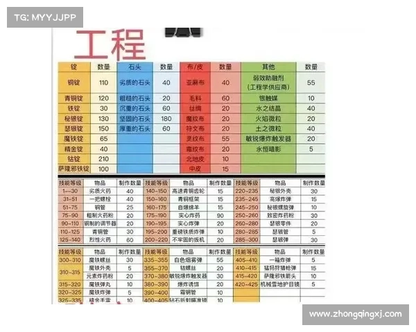 魔兽世界工程学技能全方位使用指南与技巧解析 魔兽世界工程学技能全方位使用指南与技巧解析
